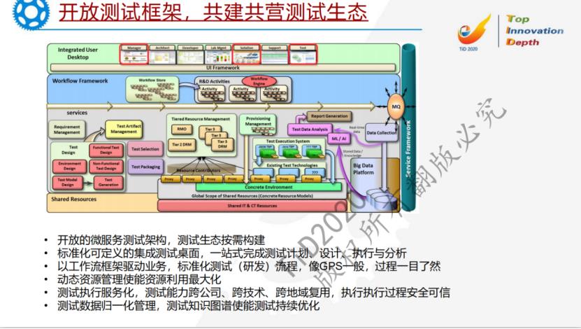 面向智能时代的开放式集成测试框架标准化、服务化，共建测试生态 -彭湃（ITEA technologies Inc 研发总监）