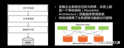 亚马逊实践领域驱动设计之道