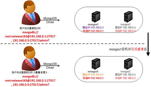 网易云 MongoDB 分片集群服务已上线