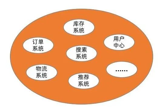 领域驱动设计详解：是什么、为什么、怎么做？