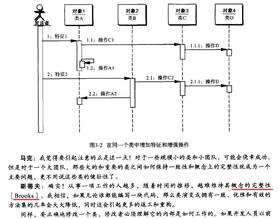 中文书籍中对《人月神话》的引用（十三）：Clojure编程、软件设计重构、软件领导……