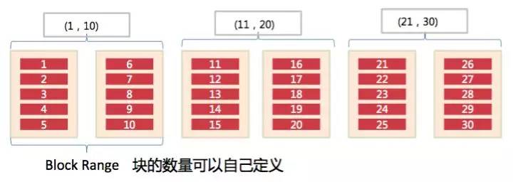 从Postgres95到PostgreSQL9.5：新版亮眼特性