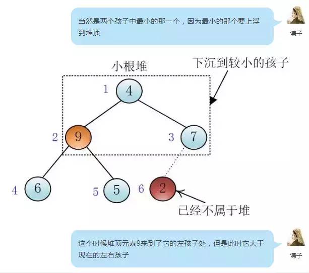 什么是堆排序，浅而易懂的对话告诉你！