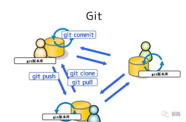 SVN和Git对比梳理