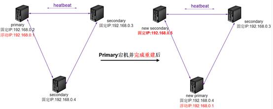 网易蜂巢 MongoDB服务重磅来袭