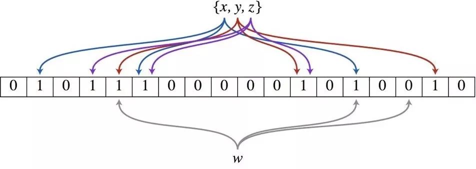 布隆过滤器、同态加密、PKI体系……一文告诉你密码学在区块链中能做什么！