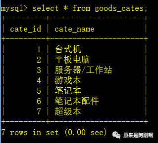 MySQL项目演练---商城数据库优化项目实战