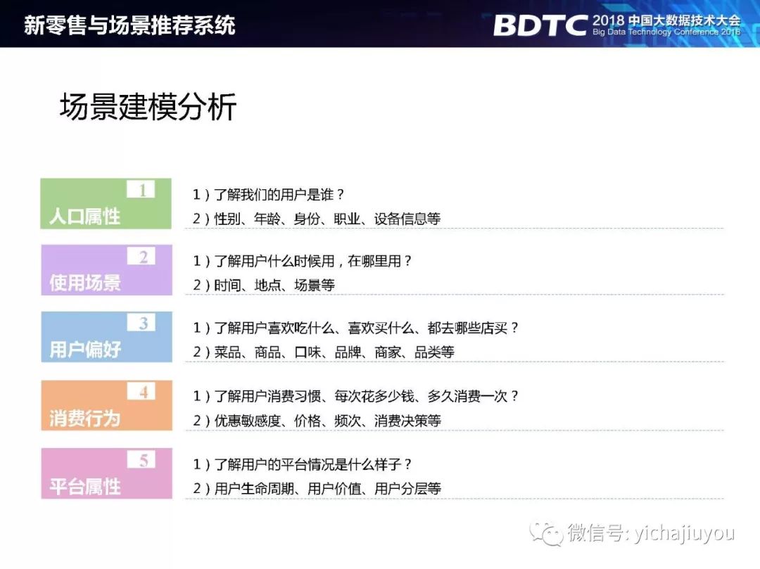 人工智能时代，你的推荐系统够智能吗？附全套个性化推荐系统案例解析报告