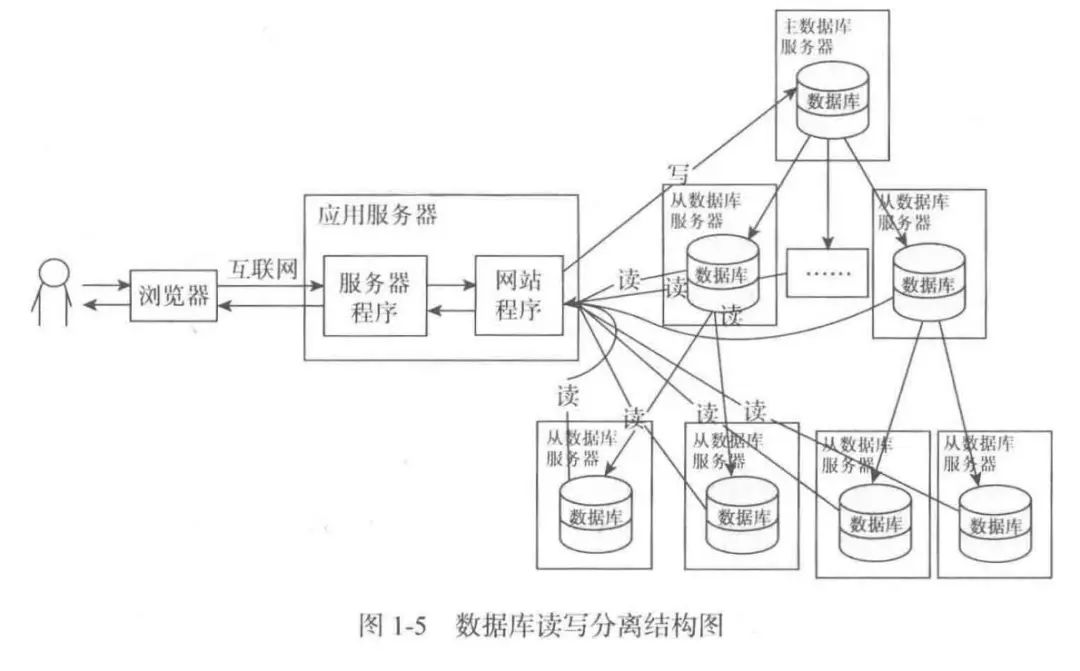 看透 Spring MVC 源代码分析与实践 —— 网站基础知识