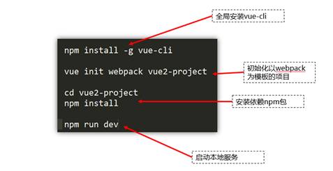 Vue.js渐进式框架介绍以及项目实践