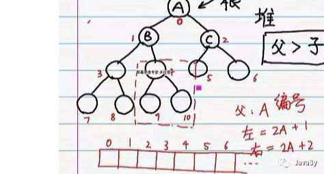 堆排序介绍