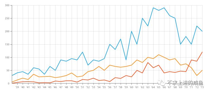 What’s the difference between JavaScript and ECMAScript?