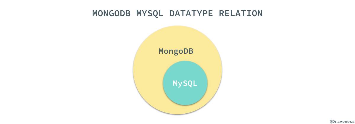 如何从MongoDB迁移到MySQL？这有现成经验！