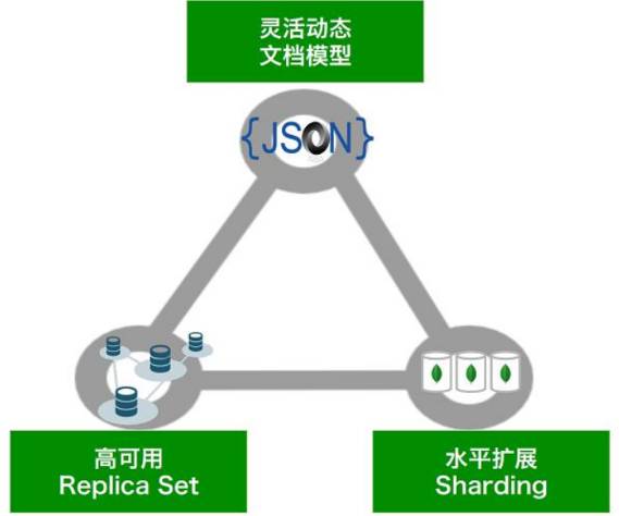 网易蜂巢 MongoDB服务重磅来袭