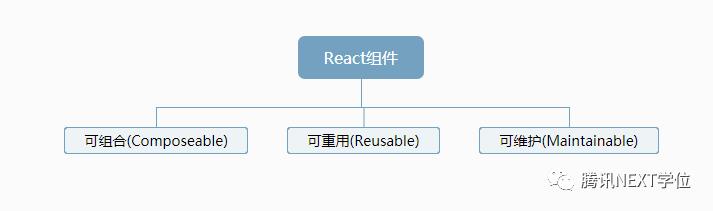 React.JS一点通