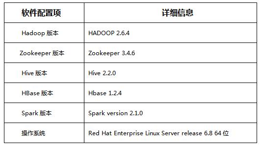 SQL、NewSQL和NoSQL融合研究与实践（有彩蛋）