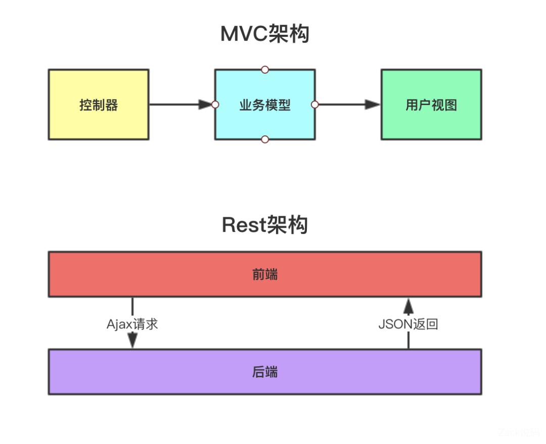 “过时”的SpringMVC到底在用什么？深入分析DispatchServlet源码