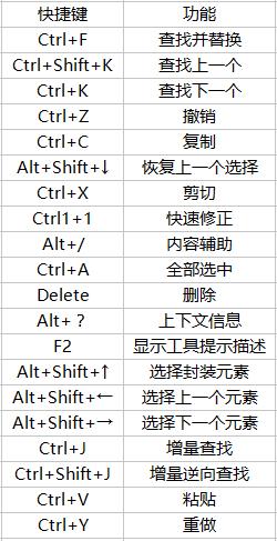 这应该是目前最全面的一份 eclipse 使用姿势了！