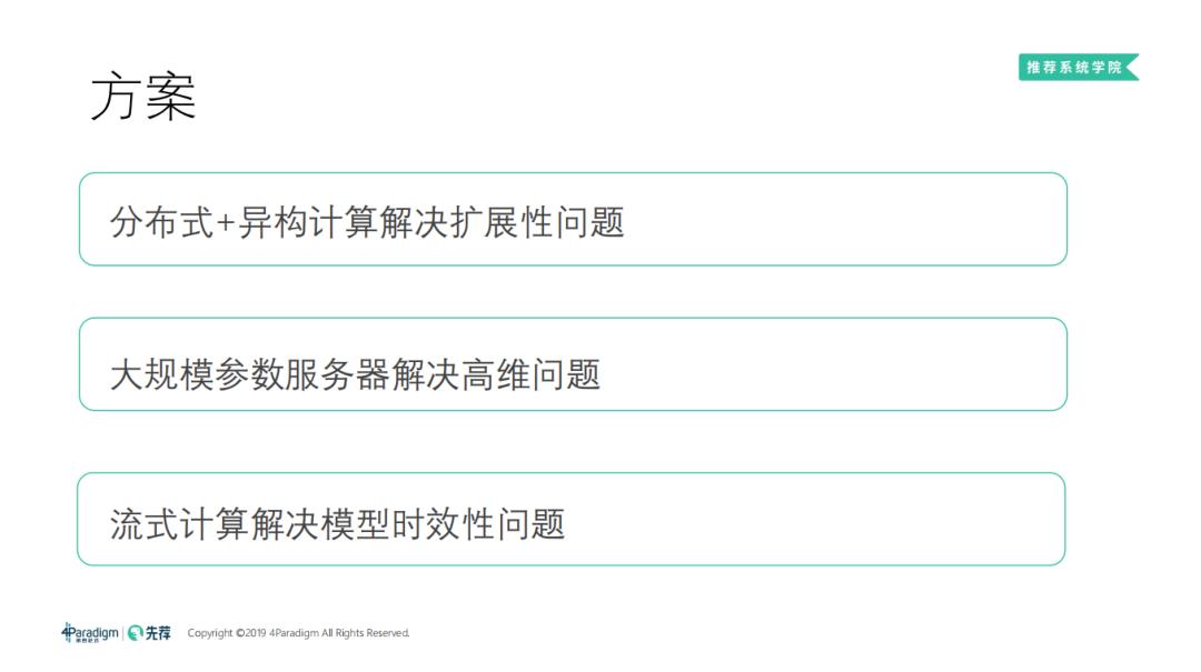 分布式机器学习框架与高维实时推荐系统