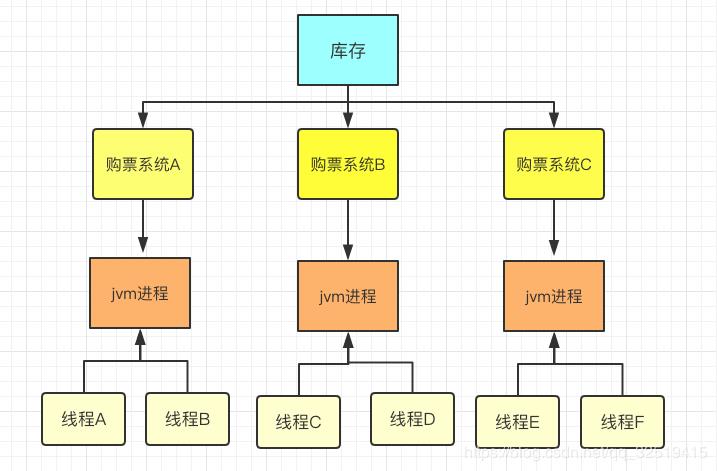 锁的基本概念到 Redis 分布式锁实现