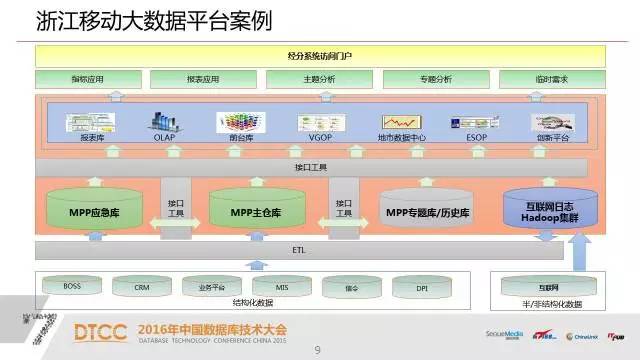 【技术分享】武新：深度解析SQL与NoSQL的融合架构产品GBase UP