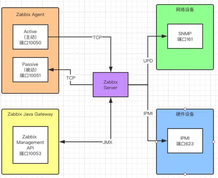 一杯茶的时间，上手Zabbix