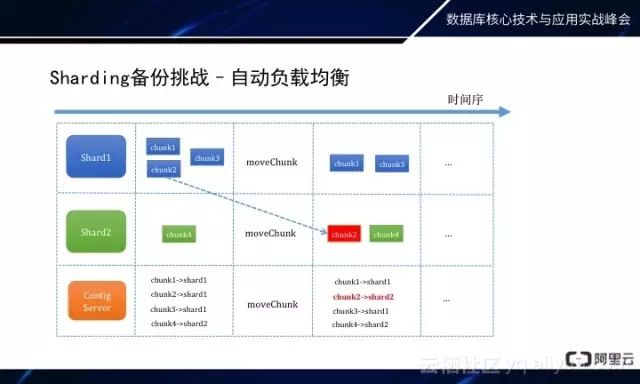 MongoDB秒级备份恢复