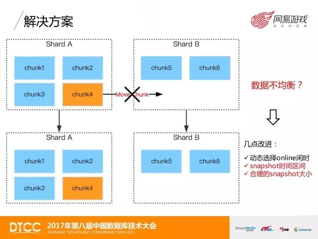 技术控 | 网易游戏MongoDB数据备份与恢复实践