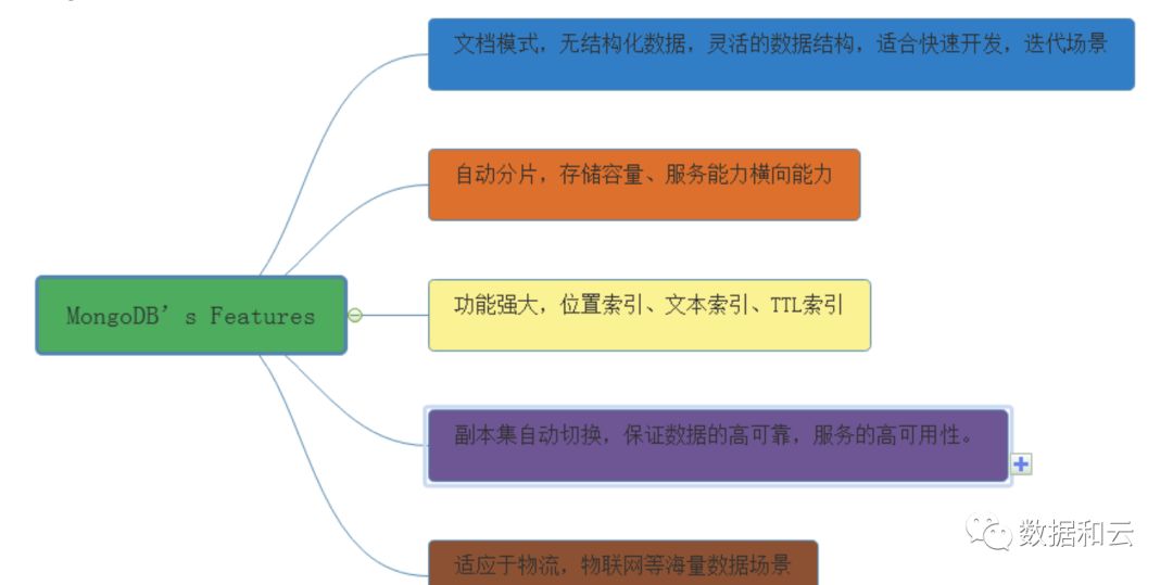 【大讲堂讲师专访】张甦：数据库选型需因地制宜，MongoDB与MySQL绝非替代