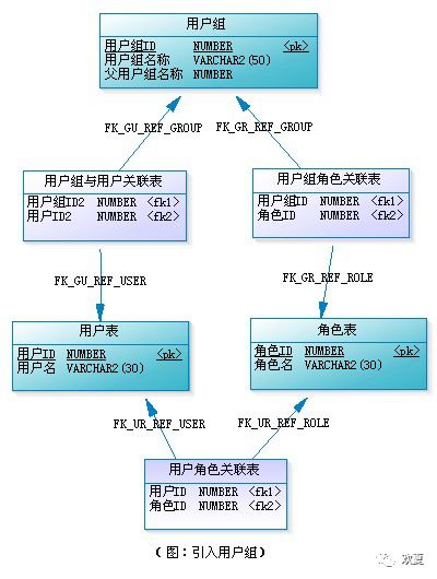 权限系统与RBAC模型概述[绝对经典]