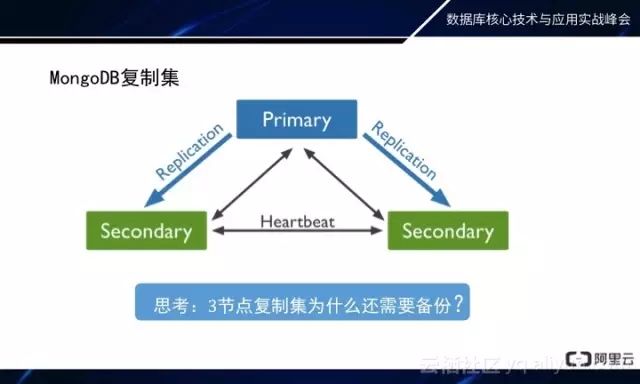 MongoDB秒级备份恢复