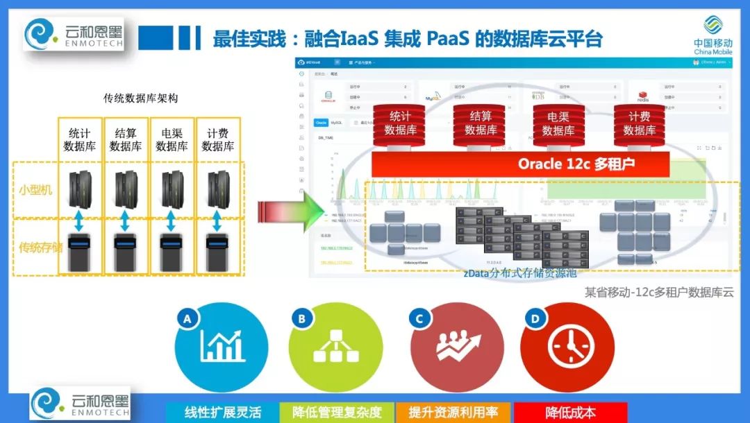 2019，年度数据库舍 PostgreSQL 其谁?