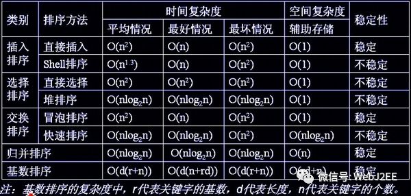 算法：堆排序（HeapSort）