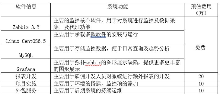 混合云环境下基于 Zabbix 的监控系统解决方案 | 最佳实践