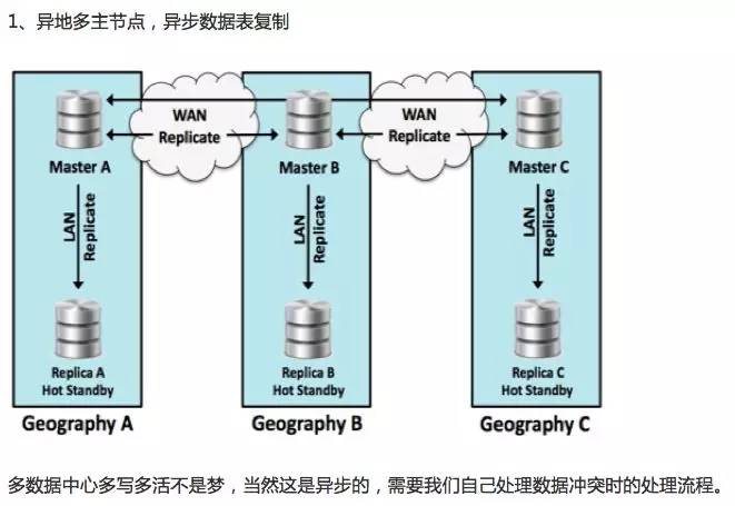 从Postgres95到PostgreSQL9.5：新版亮眼特性