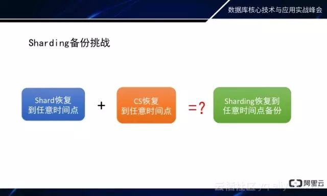 MongoDB秒级备份恢复