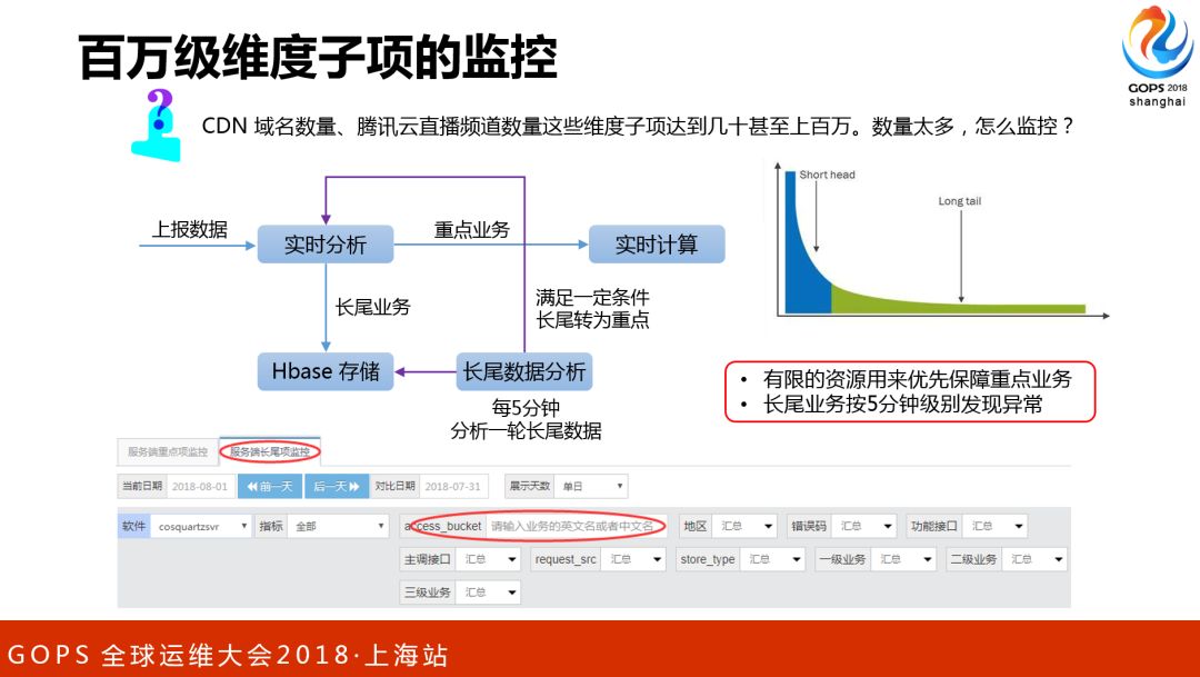 腾讯海量存储与CDN的自动化运维