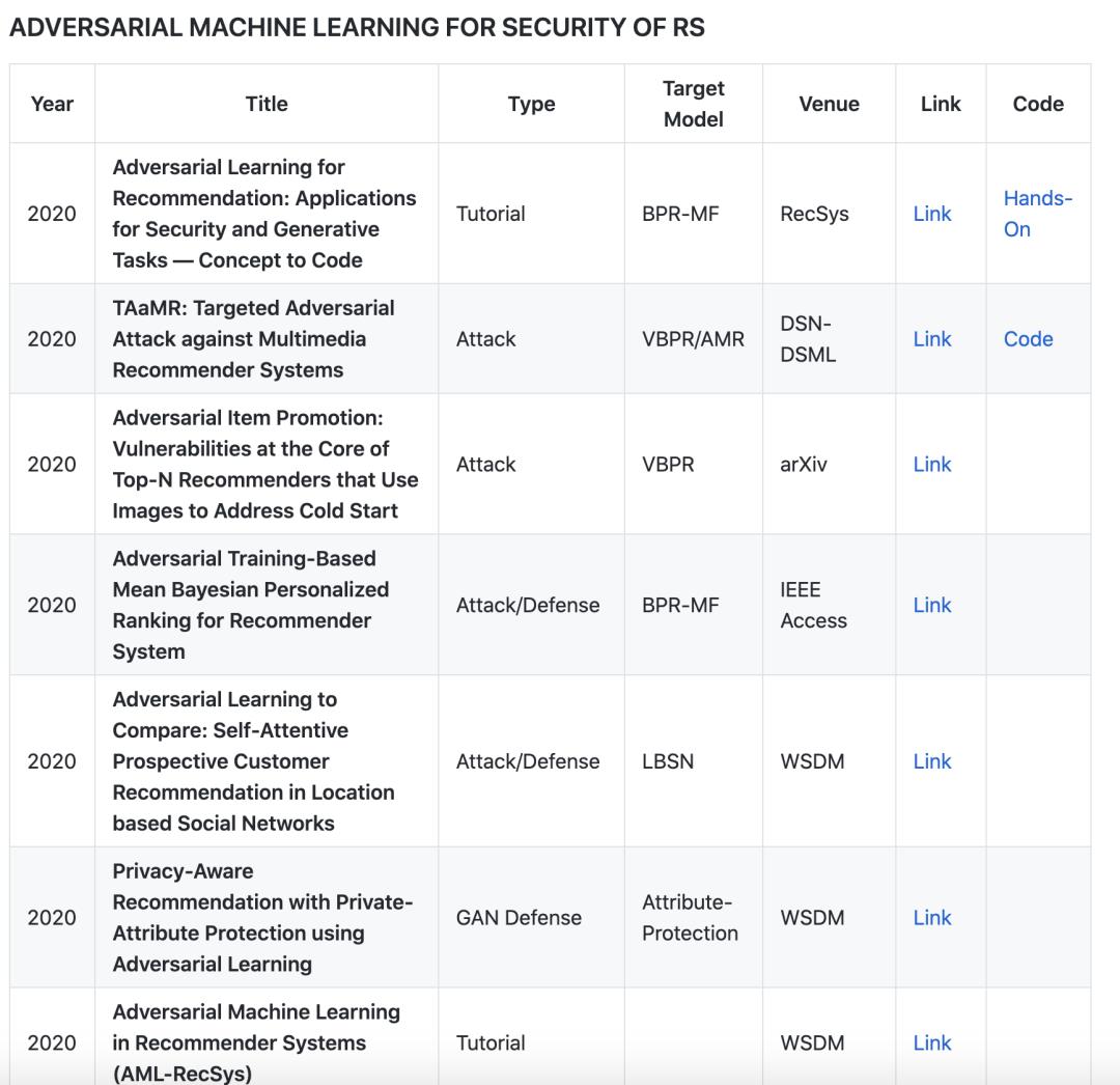 对抗机器学习推荐系统论文列表