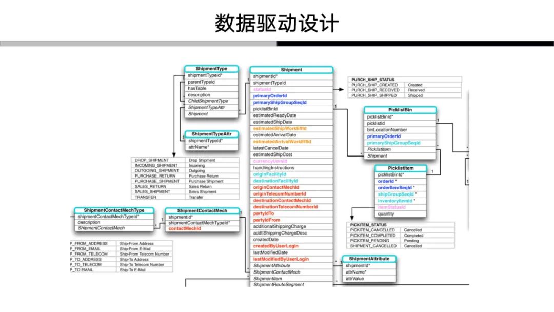 解构领域驱动设计：我对于领域驱动的认知