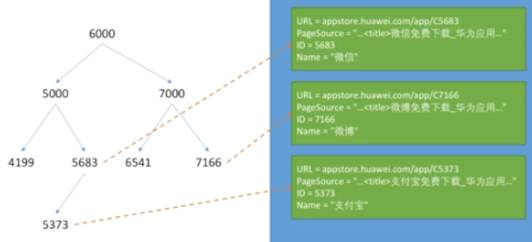 北美全栈开发必读：深入解读MongoDB