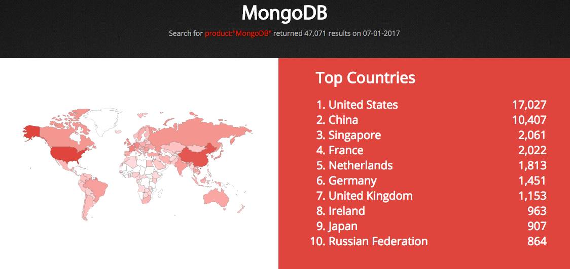 数个机构 MongoDB 被攻击，数据库被删