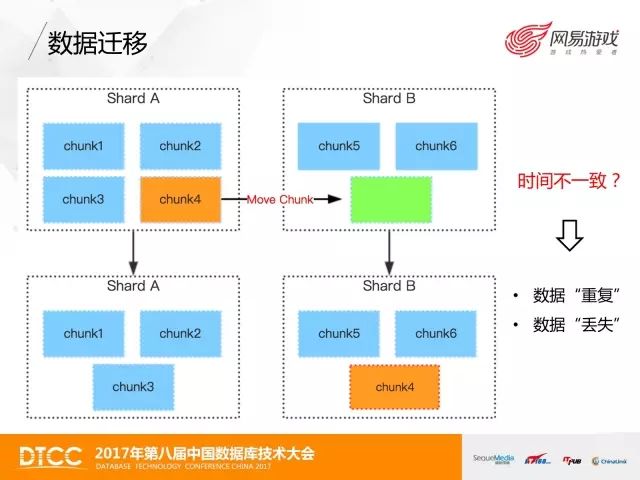 技术控 | 网易游戏MongoDB数据备份与恢复实践