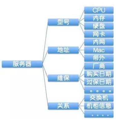 深度好文解析企业级自动化运维方案设计