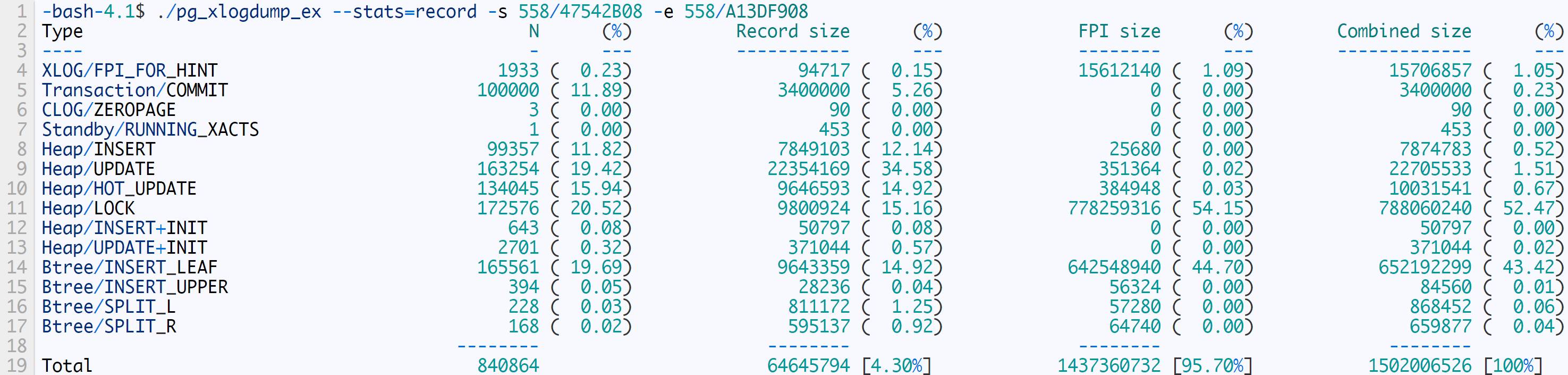 如何遏制 PostgreSQL WAL 的疯狂增长