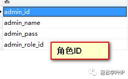 PHP RBAC权限控制实现思路