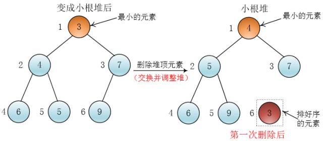 图解堆排序