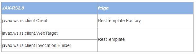 feign架构 原理解析