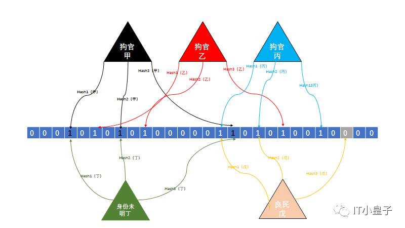 程序猿回到过去：红花会与布隆过滤器