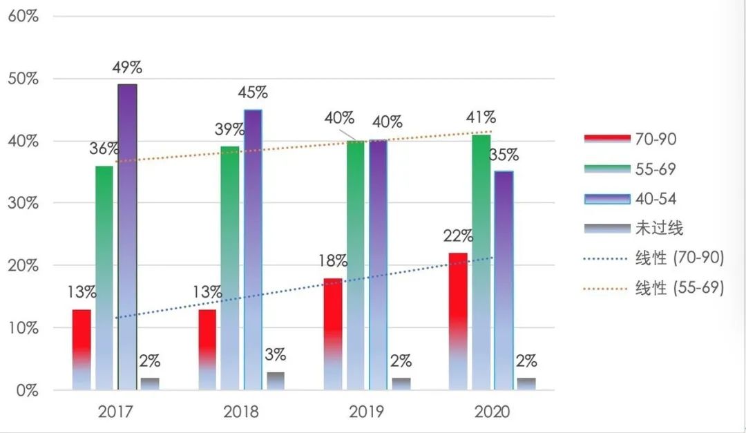 MVC教育｜秋季班正式开启报名