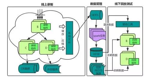 【藏经阁】一种基于AOP的系统级测试解耦方案